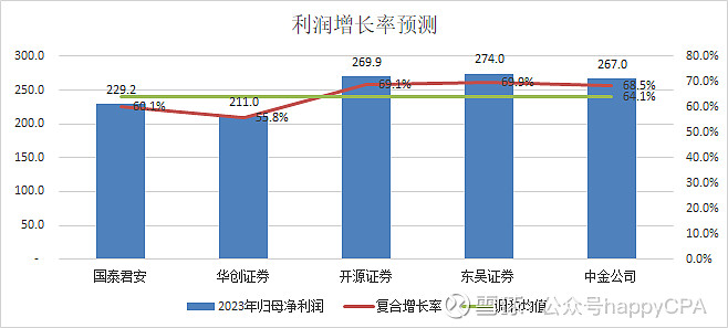 优衣库母公司在海外扩张中提高利润预测