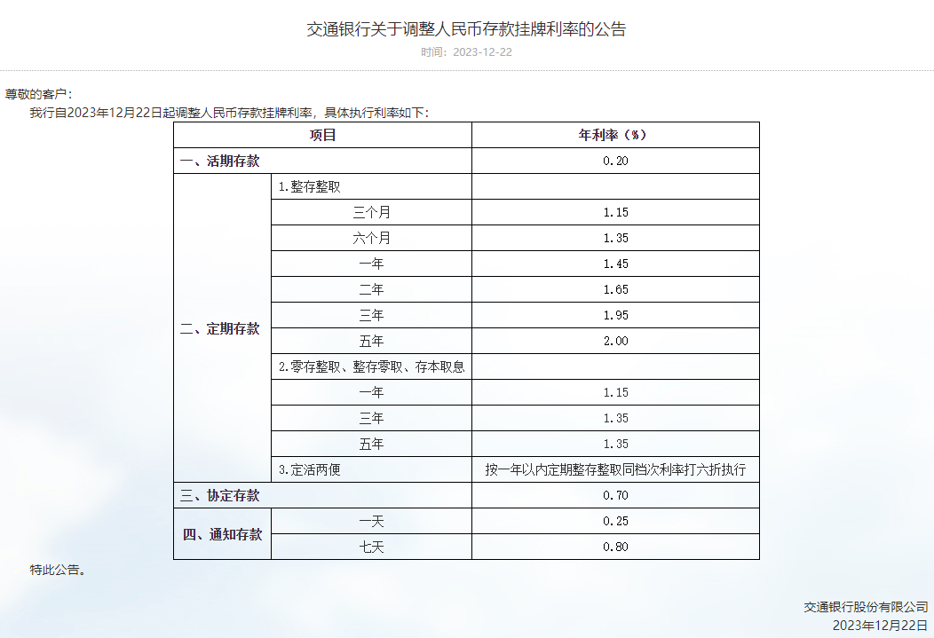 隔夜shibor报1.6090% 上涨0.2个基点