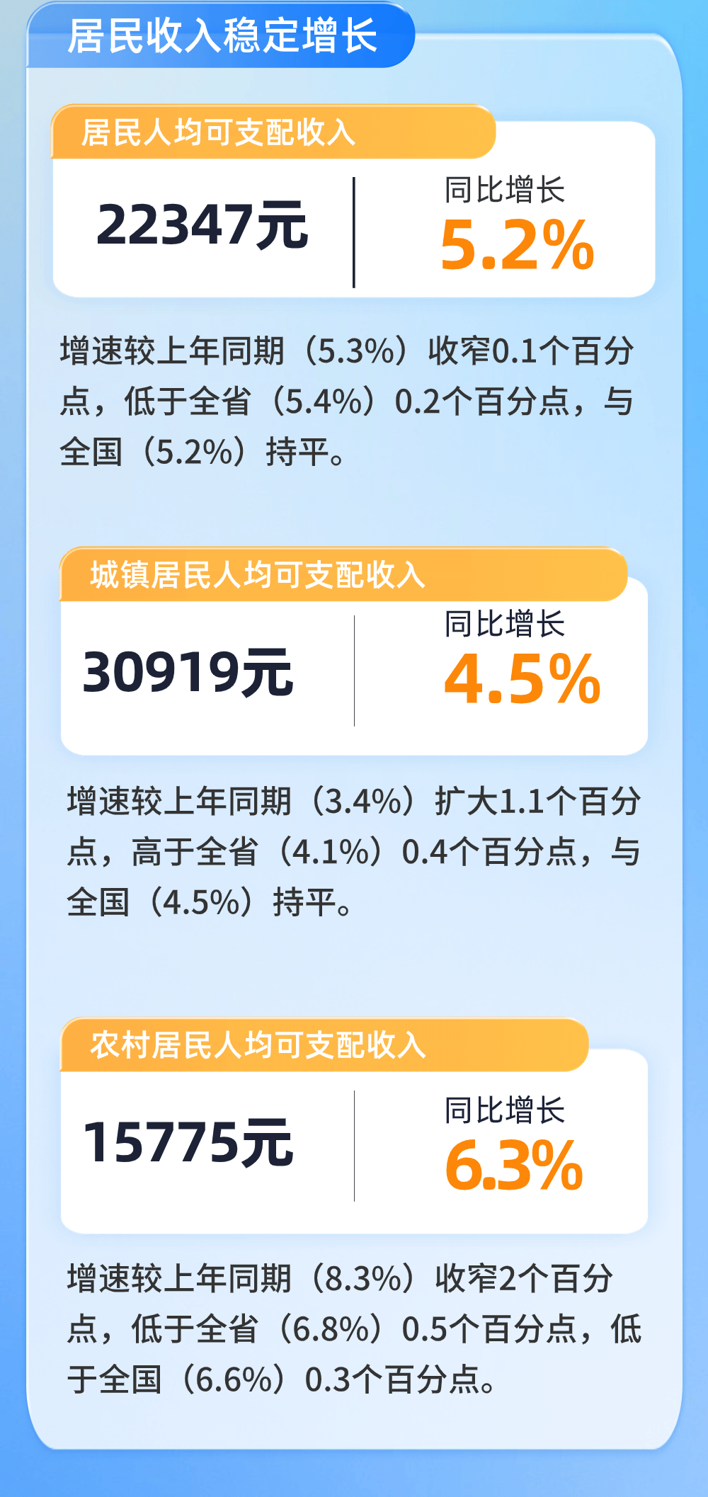 2025年3月份居民消费价格同比下降0.1%
