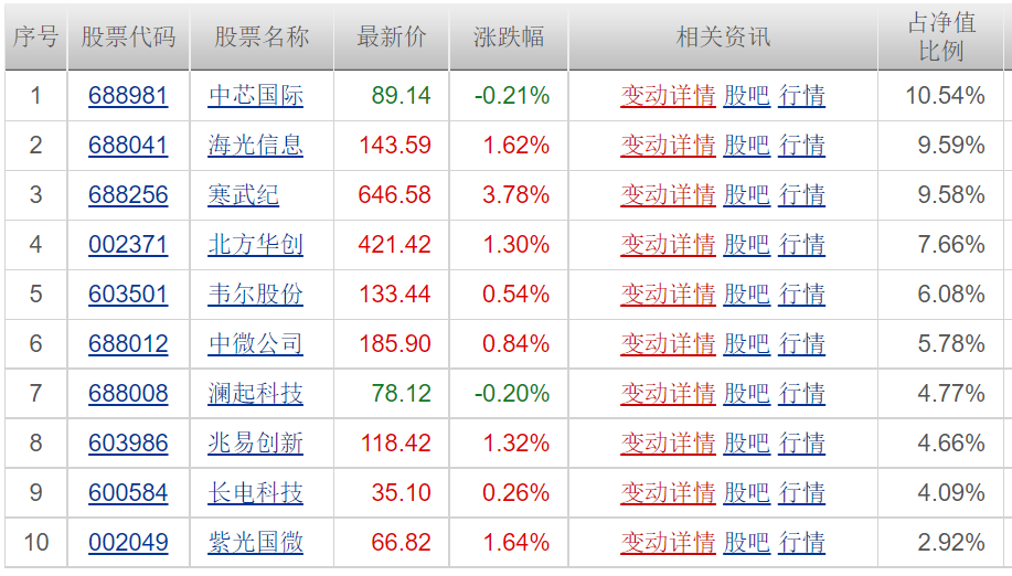 超跌板块大反弹！132股预告一季度业绩，57股净利润翻倍