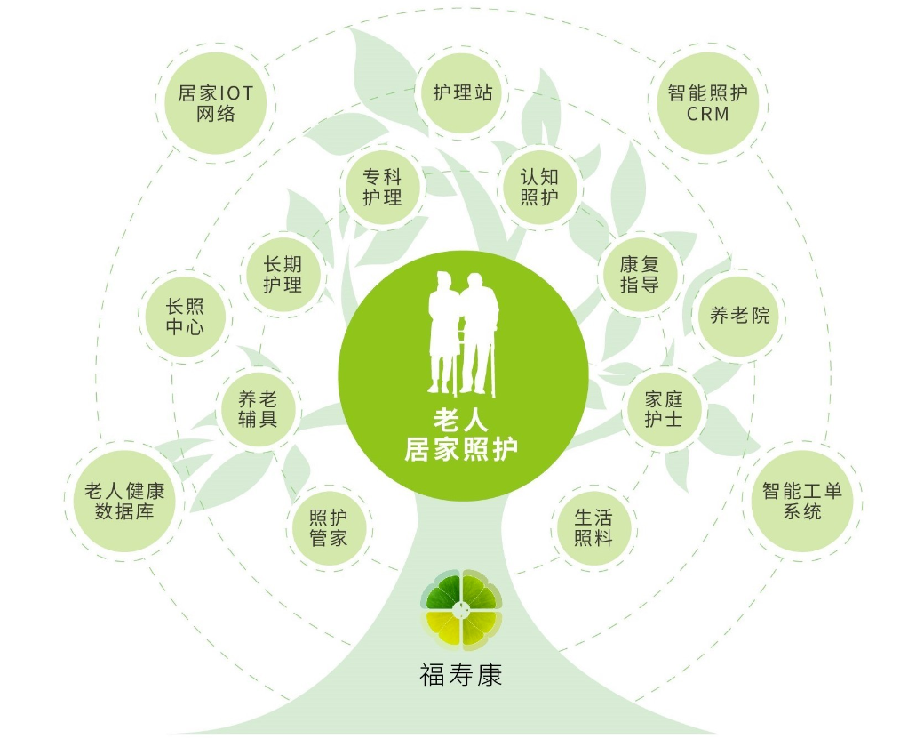 睿健医药完成B+轮融资