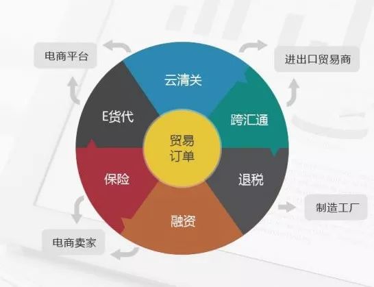 日本电商运营商Zozo收购Lyst