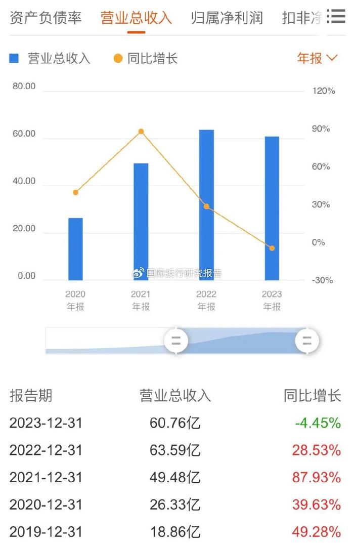华熙生物高层的薪酬去年涨了七成