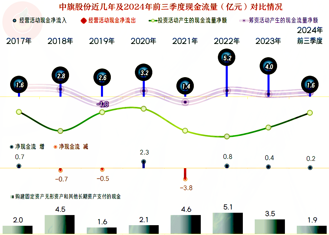 中旗股份：我们中旗股份在产的品种较多，最近也有一些品种价格有所上涨，总体价格变动趋于市场化