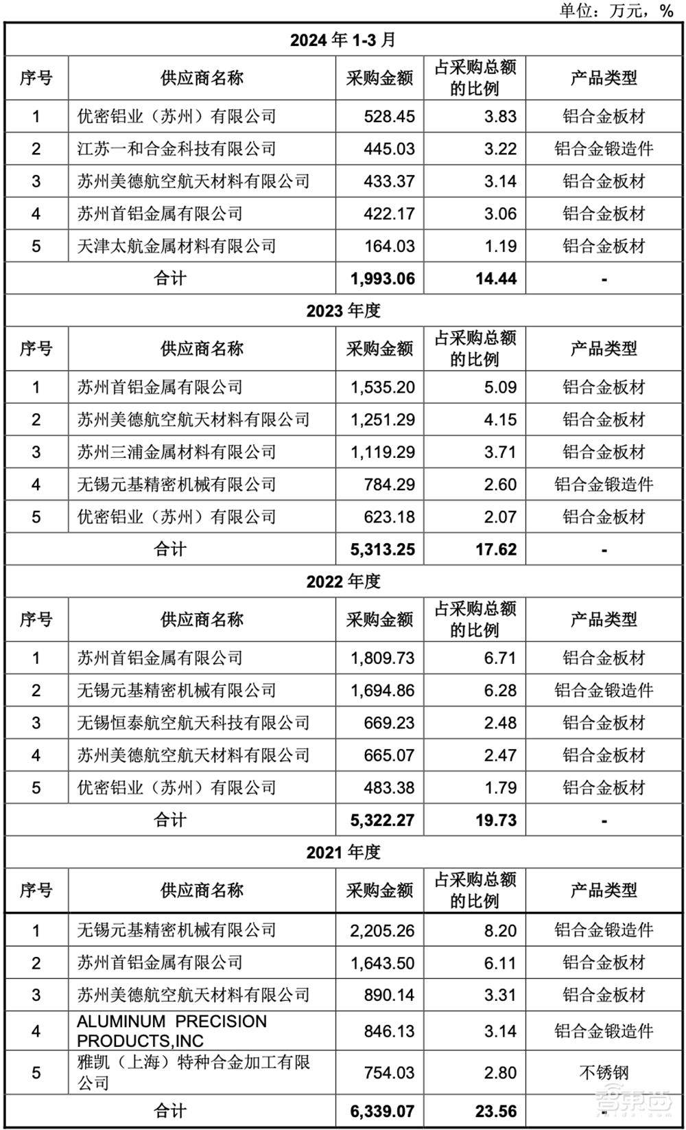 A股申购 | 矽电股份(301629.SZ)开启申购 为中国大陆规模最大的探针台设备制造企业