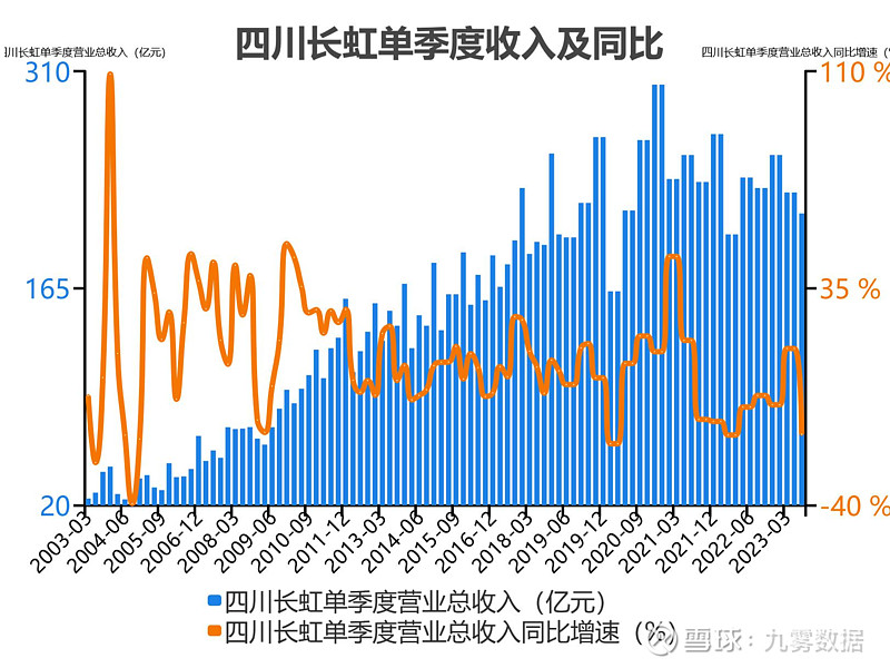 四川长虹(600839.SH)：拟申请注册中期票据和短期融资券