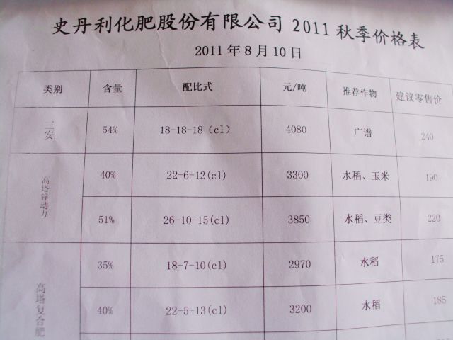 复合肥巨头史丹利年营收规模首破百亿 产供销协同成绩斐然