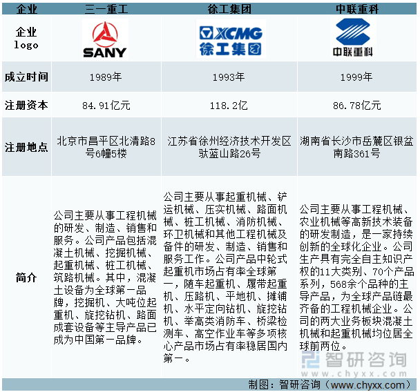 徐工机械新注册《基于激光雷达的履带式起重机吊装辅助系统软件V1.0》项目的软件著作权