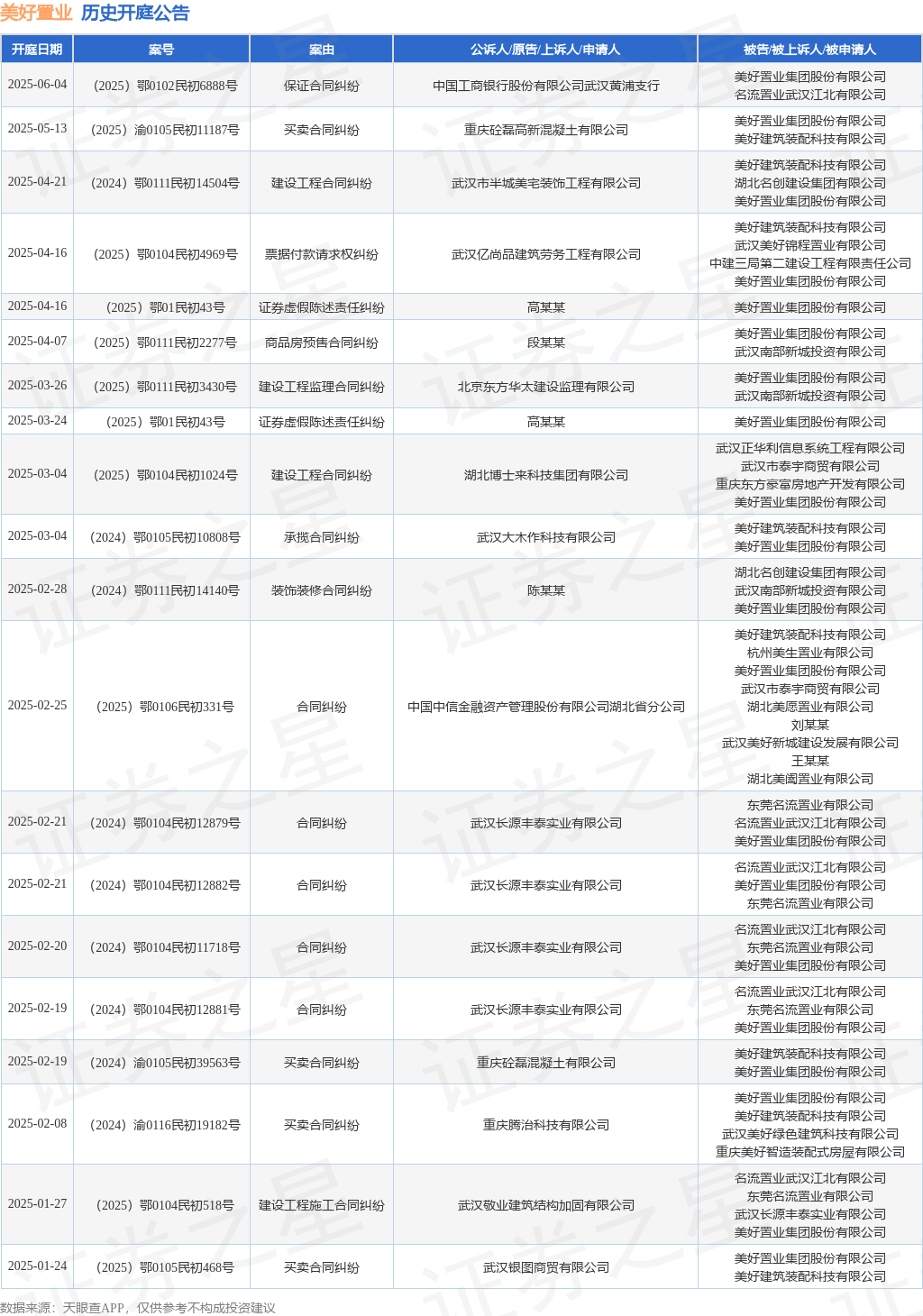 【企业动态】天合光能新增1件法院诉讼，案由为恢复原状纠纷