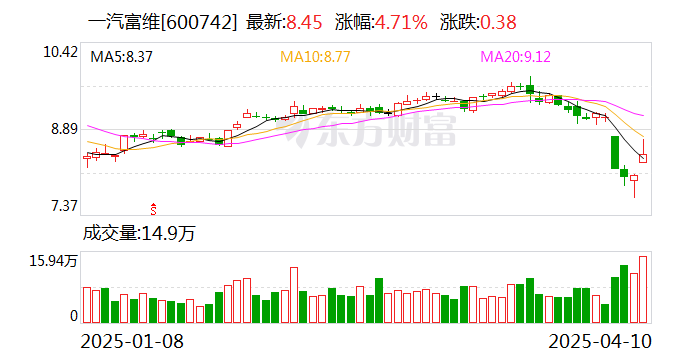 新兴药业2024年年度权益分派预案：每10股派发现金红利2元