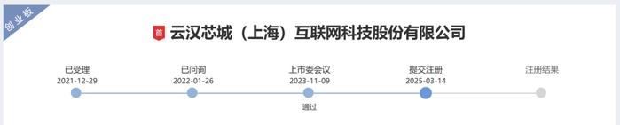 新恒汇创业板IPO提交注册 智能卡业务为核心收入来源