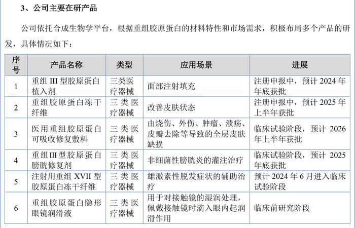 锦波生物再获重组胶原蛋白“械三”证