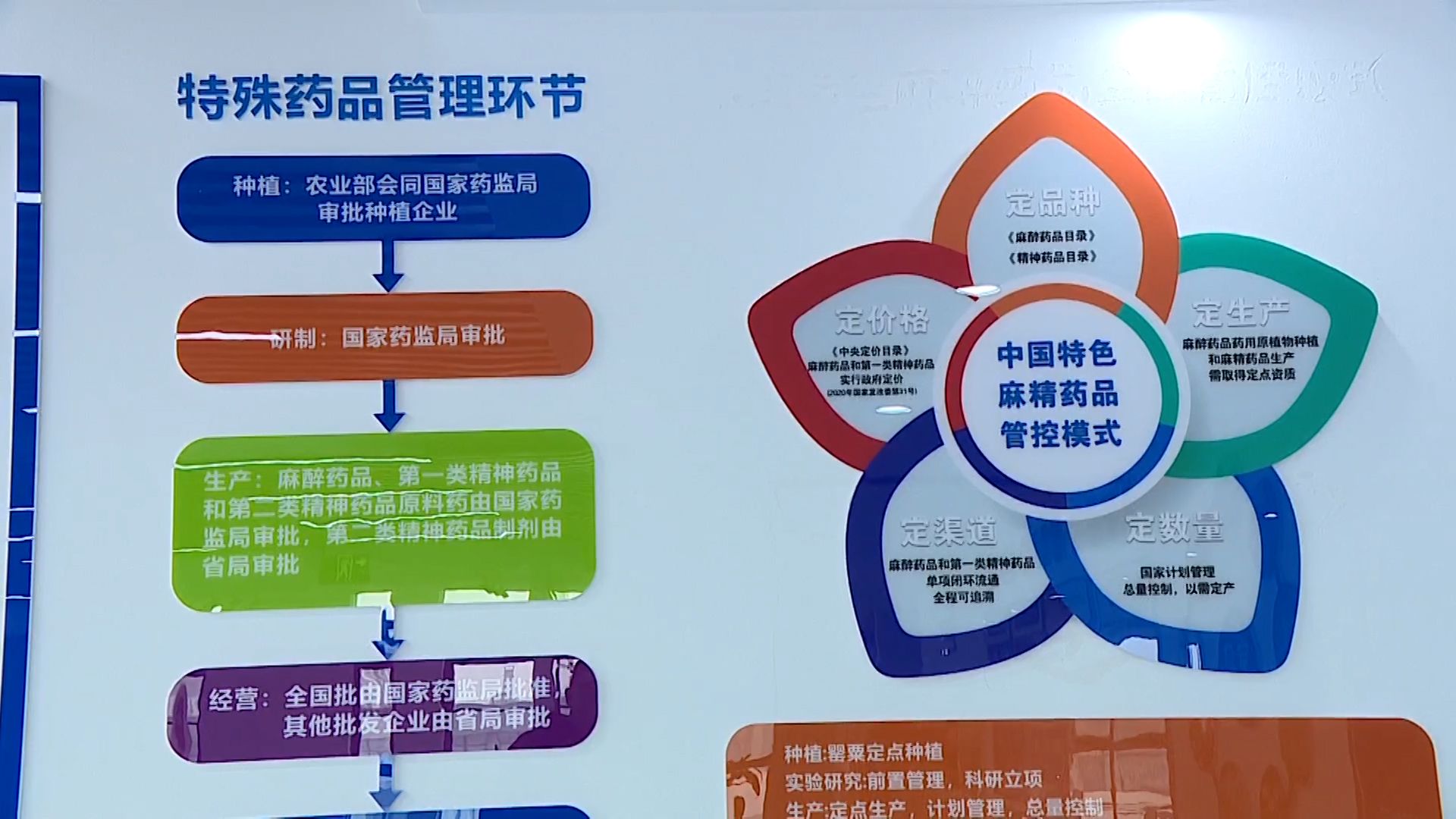 市场监管总局第一季度批准发布国家标准物质372项 助力多领域高质量发展