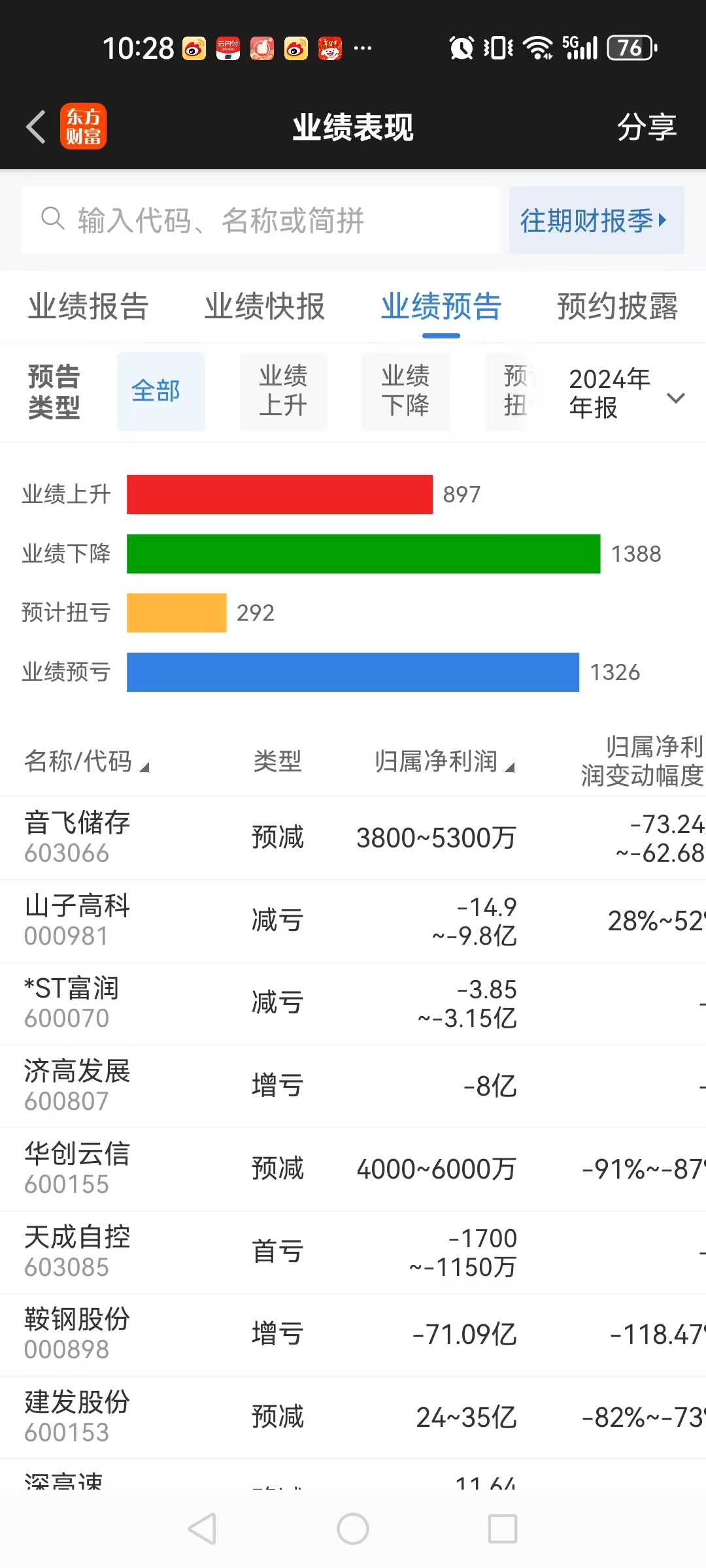 中炬高新2024年业绩快报：归母净利润大幅下滑47.37%