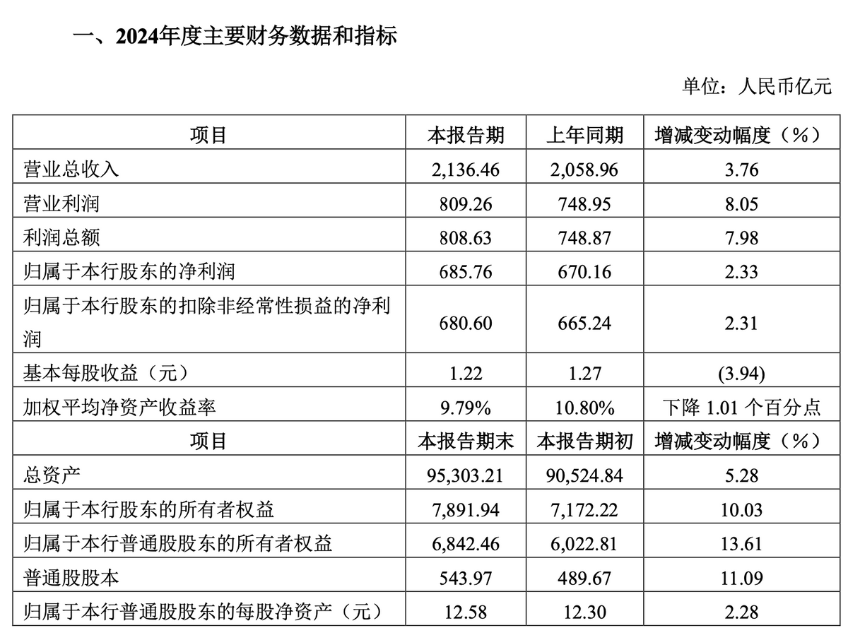 中岩大地(003001)2024年年报简析:净利润增230.08%,盈利能力上升