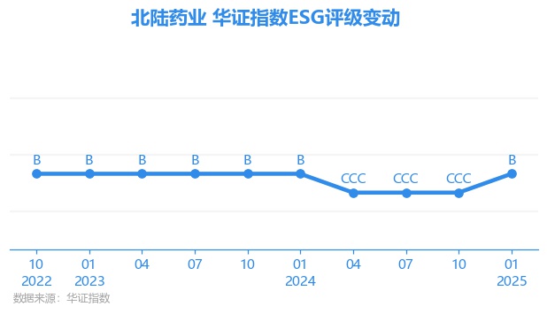 北陆药业（300016）2024年年报简析：营收净利润同比双双增长，盈利能力上升