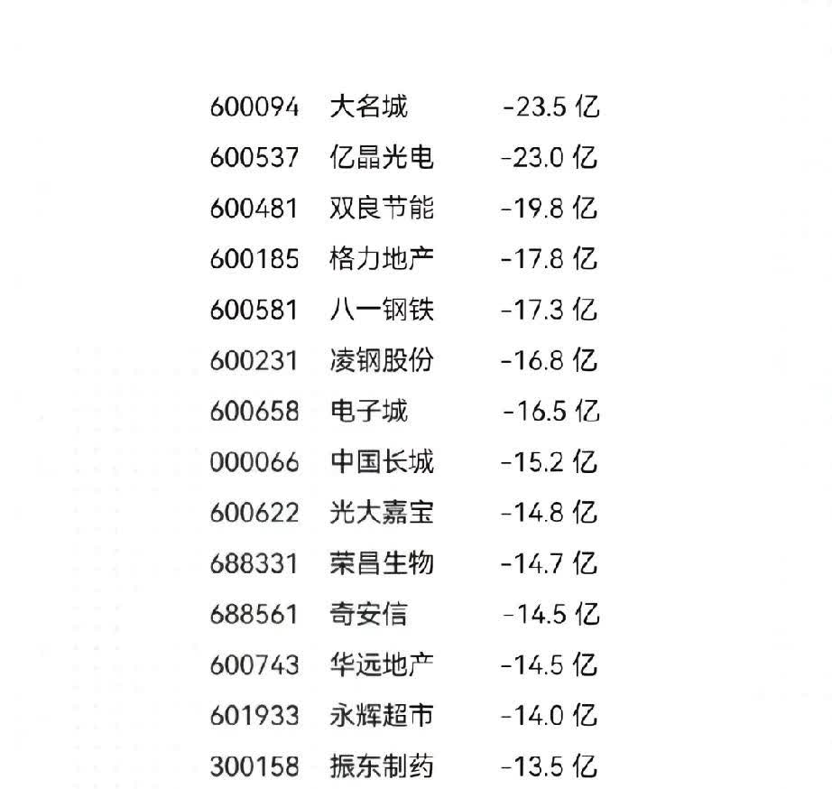炼石航空(000697)2024年年报简析:增收不增利