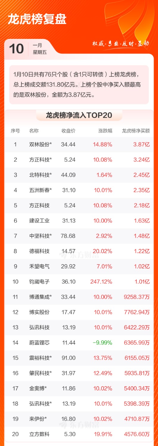 双林股份（300100）2025年一季报简析：营收净利润同比双双增长，盈利能力上升