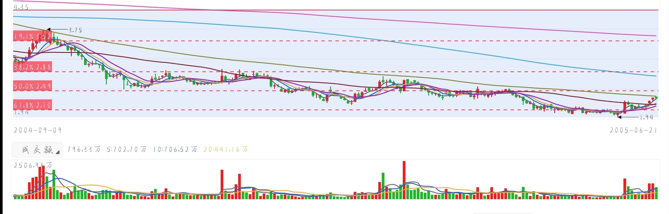 首钢股份（000959）2025年一季报简析：净利润增1449.36%，盈利能力上升