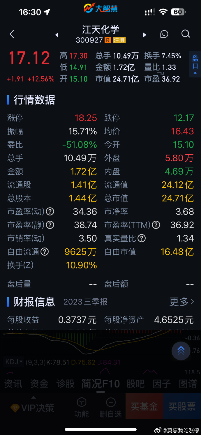 江天化学（300927）2025年一季报简析：增收不增利