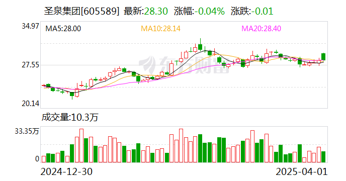 仁通档案2024年年度权益分派预案：每10股派发现金红利1.5元