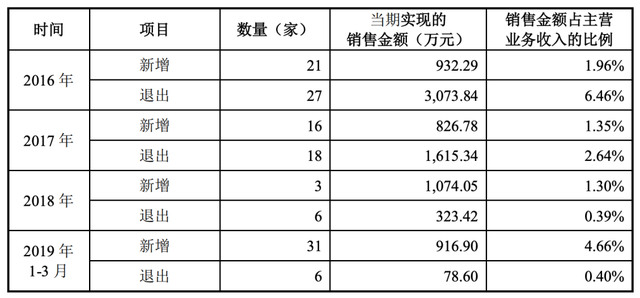 欧圣电气(301187)2024年年报简析:营收净利润同比双双增长,公司应收账款体量较大