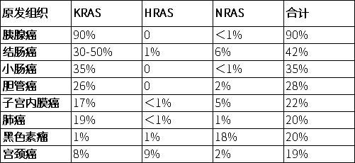 翰森制药1类新药获批临床，拟治疗KRAS G12D突变实体瘤