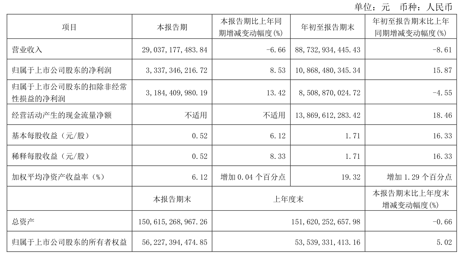 行动教育:2024年净利润为2.69亿元,同比增长22.39%
