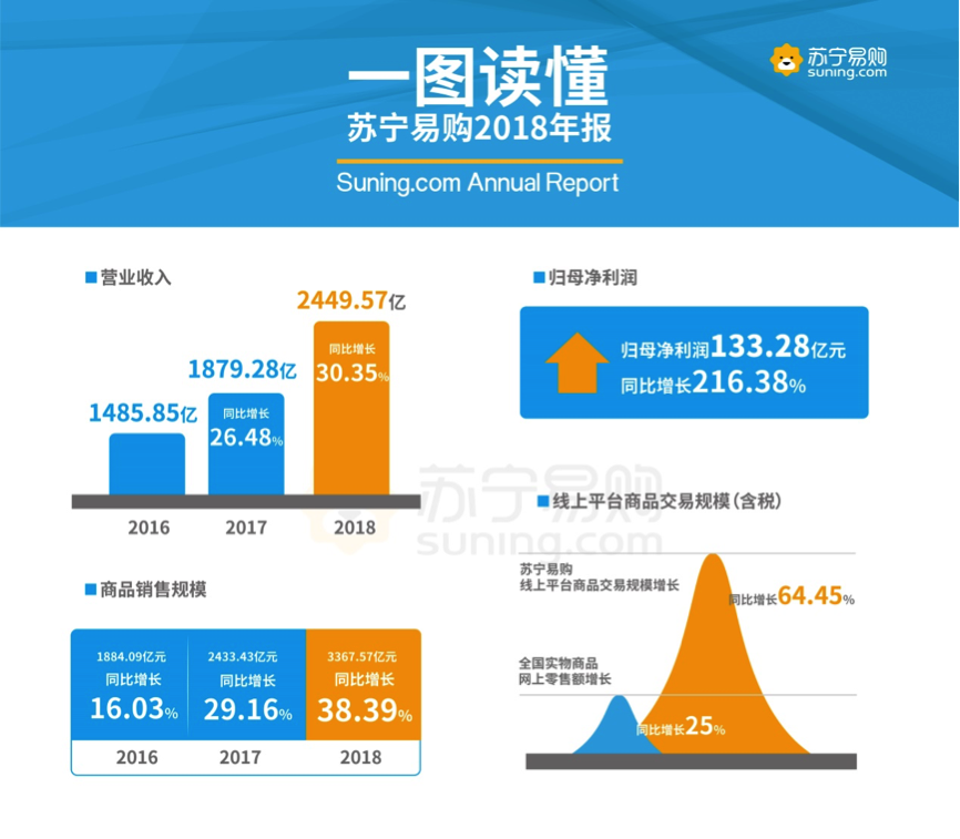 千里科技（601777）2024年年报简析：营收净利润同比双双增长，短期债务压力上升