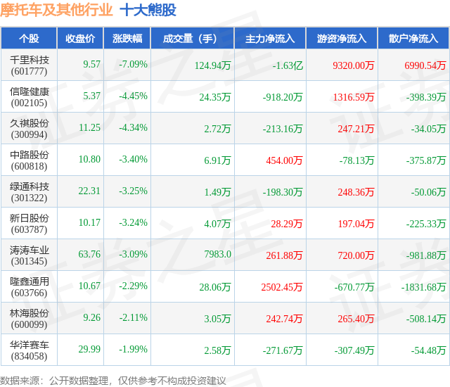 千里科技（601777）2024年年报简析：营收净利润同比双双增长，短期债务压力上升