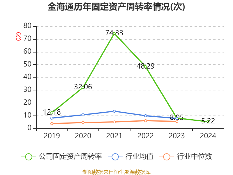 成都燃气（603053）2025年一季报简析：净利润减8.41%