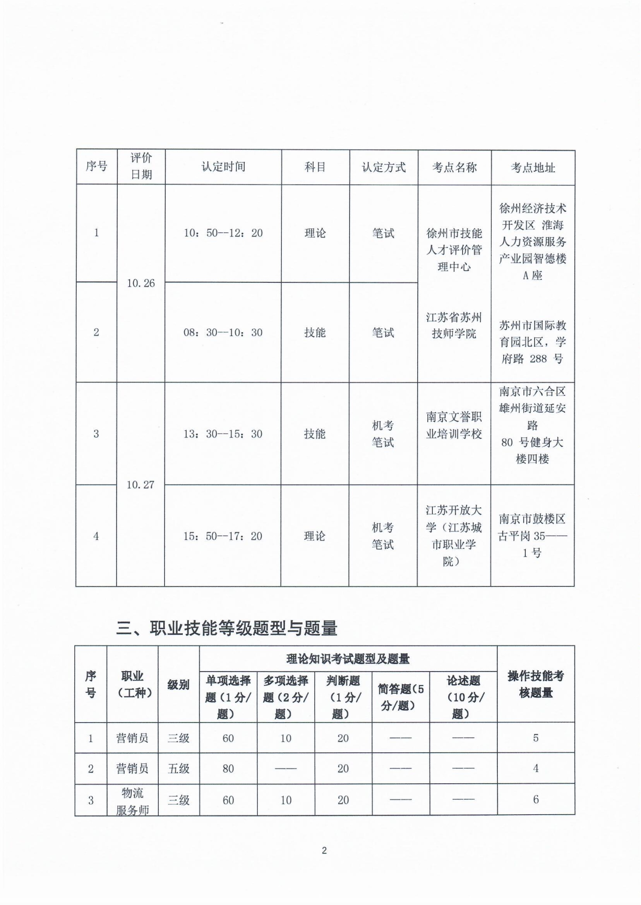 两部门：加快推进养老服务技能人才职业技能等级认定