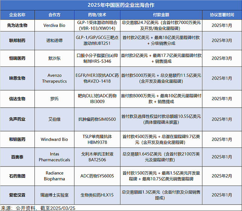 递表四次皆未上市，这家药企开启港股首宗18A反向并购？