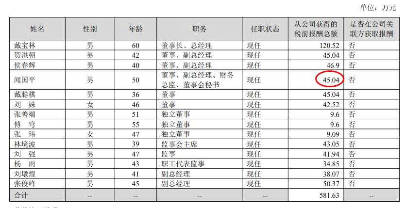 寒武纪2024年亏损4.52亿：董秘叶�B尹薪酬136.22万涨薪0.79万
