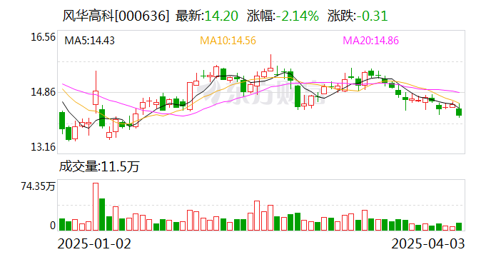 鸿合科技：截至2025年4月18日公司股东总户数为22527户