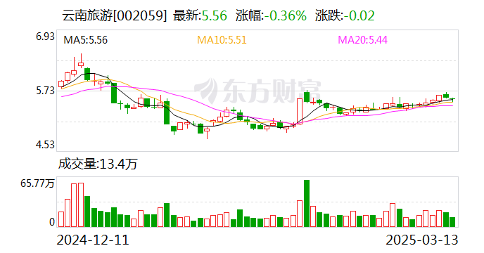 中兵红箭：截至2025年4月18日公司股东户数约13.2万户