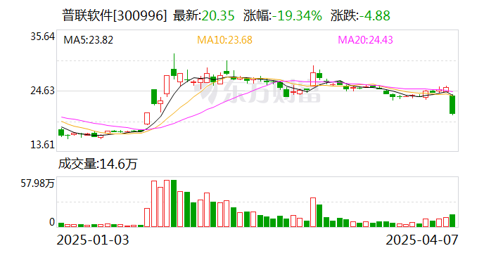 中兵红箭：截至2025年4月18日公司股东户数约13.2万户