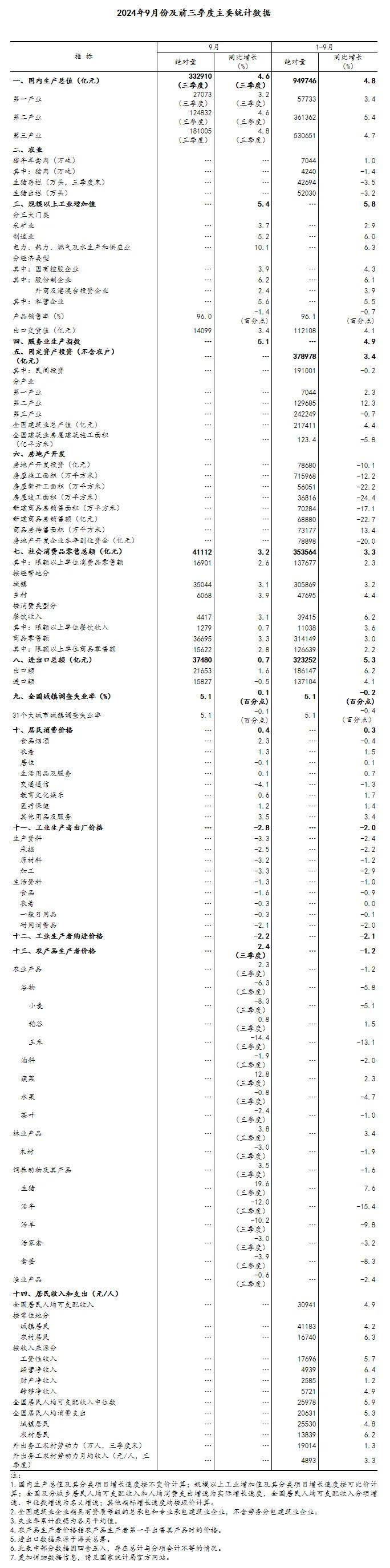 一季度国民经济开局良好