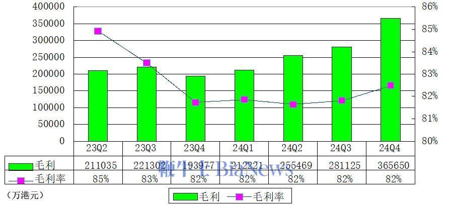 国家统计局：一季度全国房地产开发投资19904亿元，同比下降9.9%