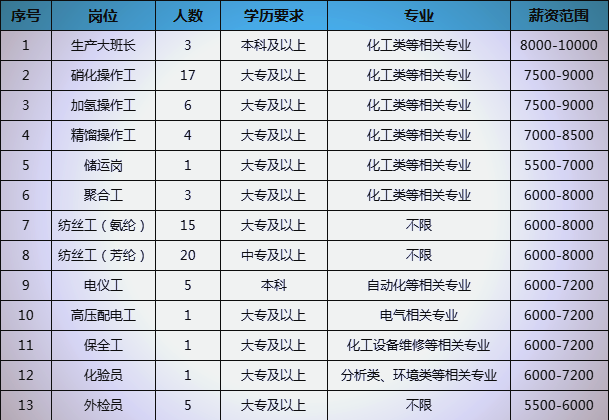 泰和新材：截至2025年4月18日持有公司股票的账户共有55,000多户