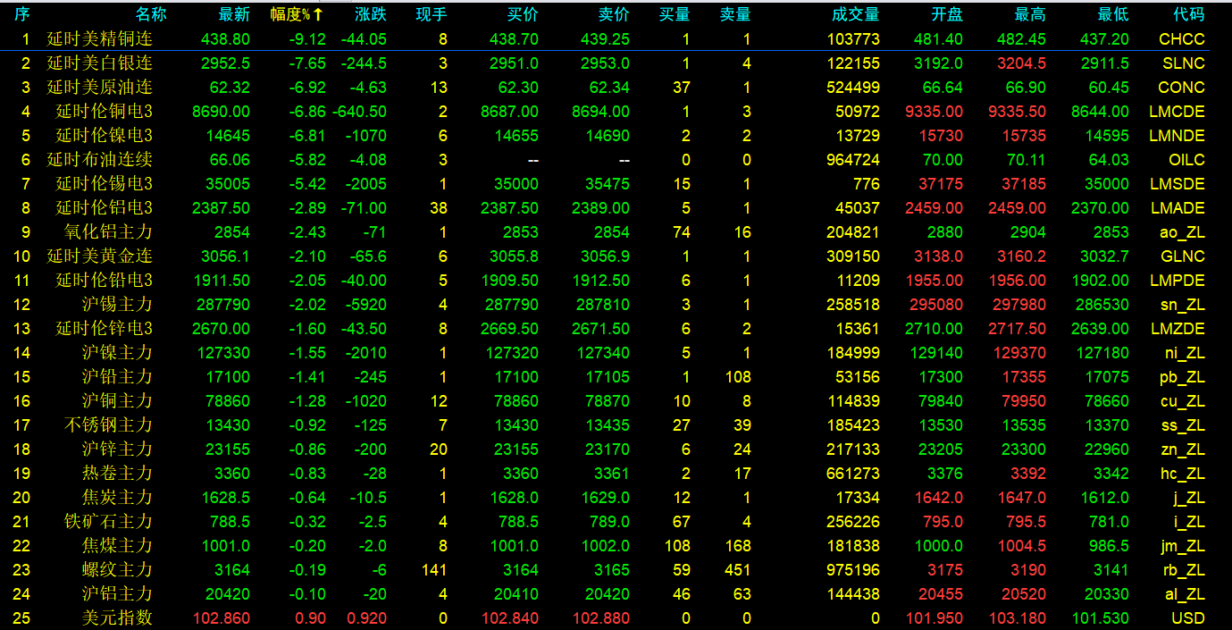 锡装股份：截至2025年4月18日收盘后公司股份持有人数为11,277