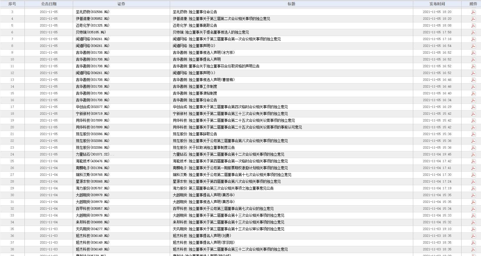 新三板重要公告汇总（2025年3月25日）