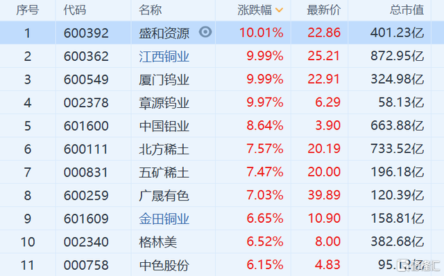 乖宝宠物：公司海外业务覆盖全球三十多个国家和地区主要出口美欧日韩其中美国是公司产品主要出口国