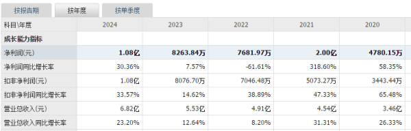 明天浙江华远、胜科纳米同时申购！