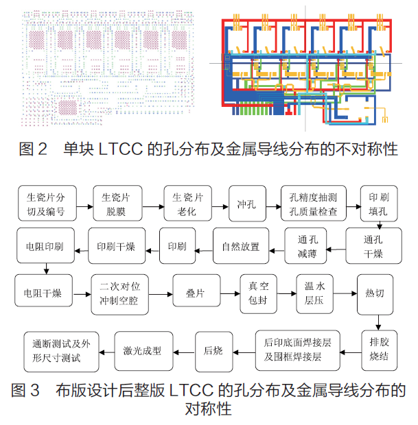 京东方Ａ获得发明专利授权：“半色调掩膜板、显示基板的制作方法及显示基板”
