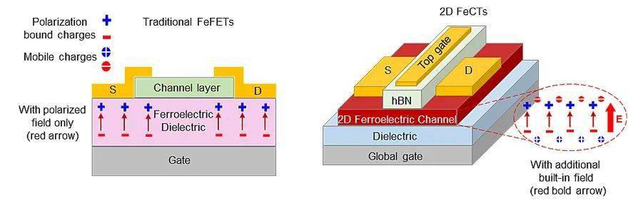 芯联集成获得发明专利授权：“功率模组中芯片位置的确定方法、装置、设备及存储介质”