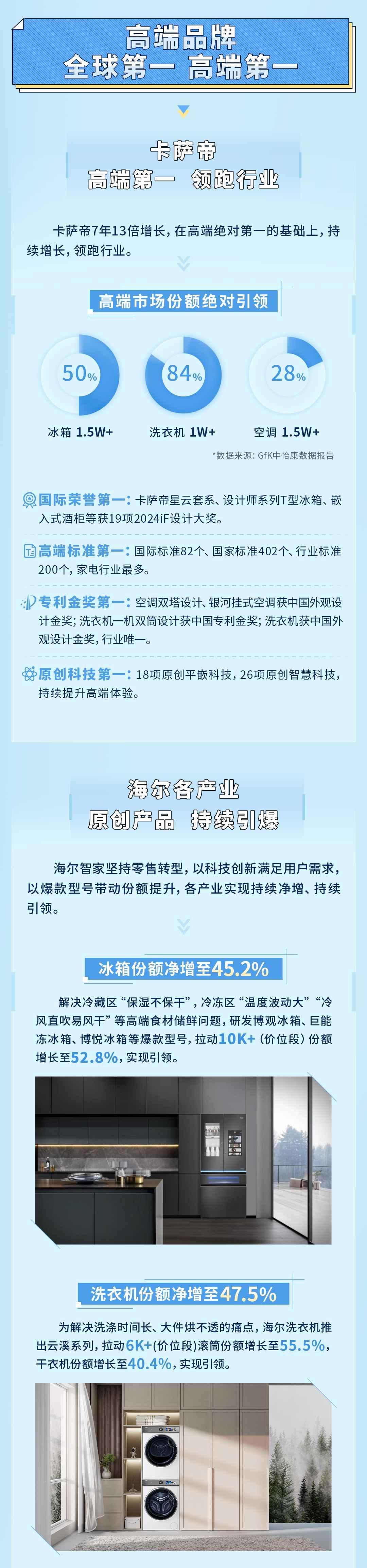 海尔智家获得发明专利授权：“用于家电设备的图像模型训练方法及装置、服务器、计算机可读存储介质”