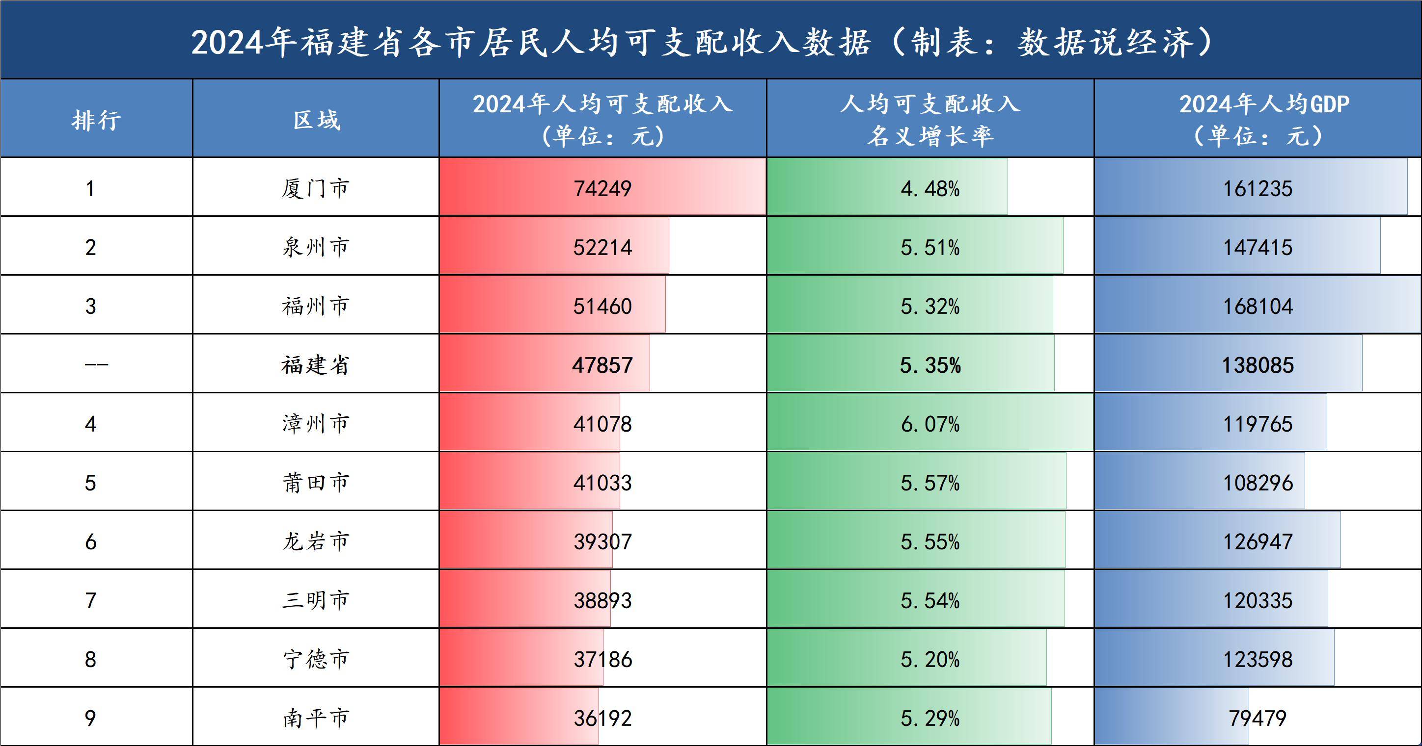 国家统计局：一季度全国居民人均可支配收入12179元
