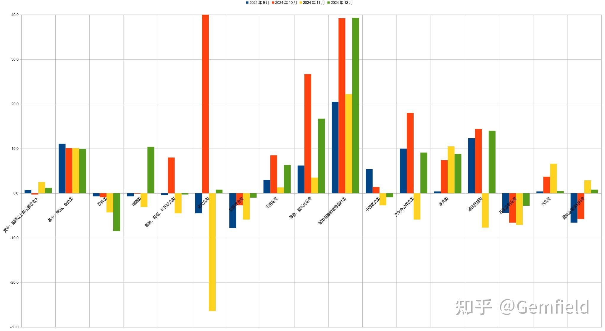 国家统计局：1―3月份社会消费品零售总额同比增长4.6%