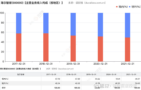 派能科技（688063）2025年一季报简析：增收不增利，公司应收账款体量较大